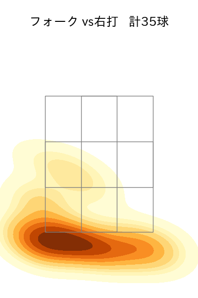 山﨑 福也 配球ヒートマップ(2023年9月)
