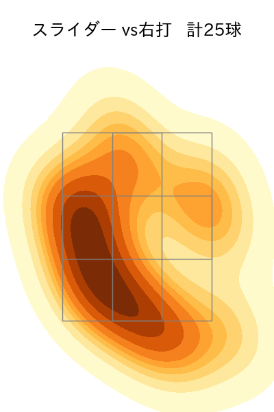 山﨑 福也 配球ヒートマップ(2023年9月)