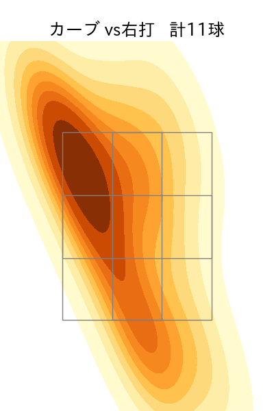 山﨑 福也 配球ヒートマップ(2023年9月)