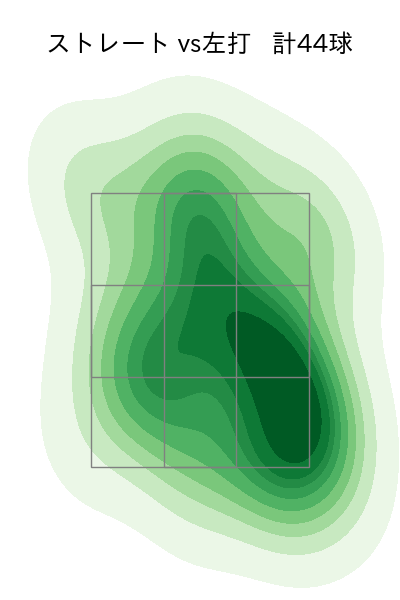 宮城 大弥 配球ヒートマップ(2023年9月)
