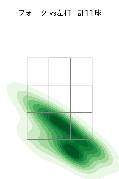 宮城 大弥 配球ヒートマップ(2023年9月)