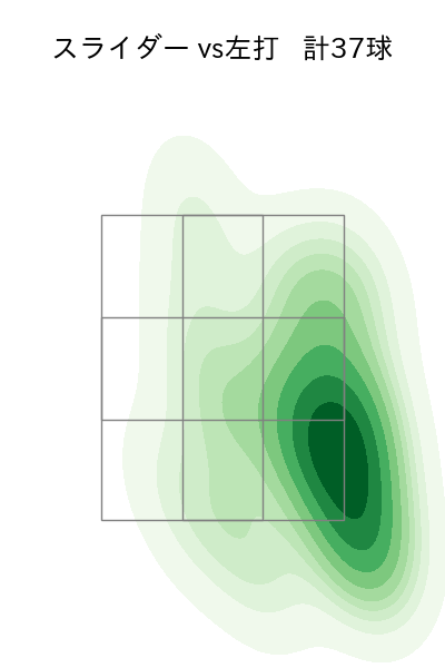 宮城 大弥 配球ヒートマップ(2023年9月)