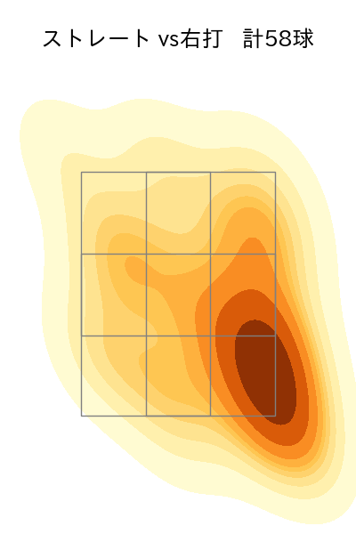 宮城 大弥 配球ヒートマップ(2023年9月)