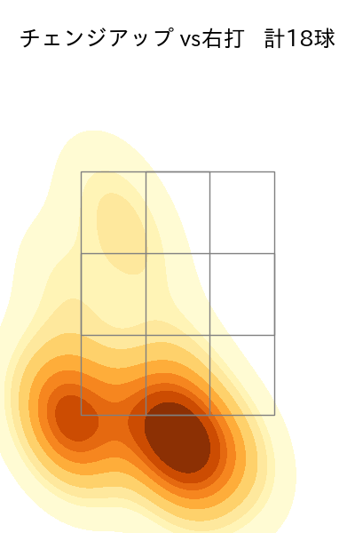 宮城 大弥 配球ヒートマップ(2023年9月)