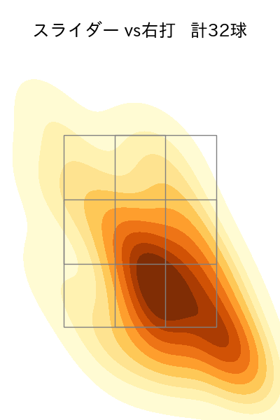 宮城 大弥 配球ヒートマップ(2023年9月)