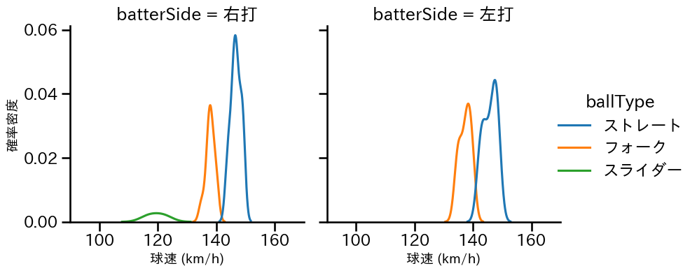 平野 佳寿 球種&球速の分布2(2023年9月)