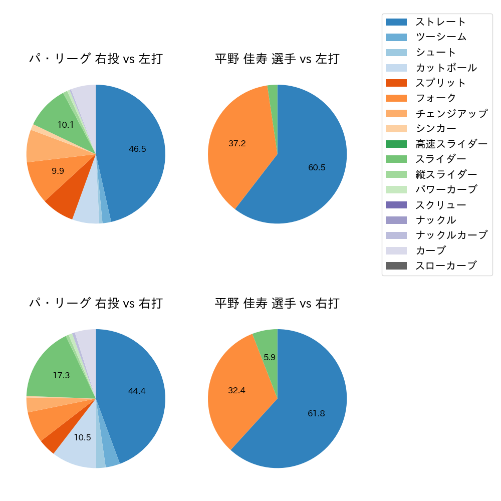 平野 佳寿 球種割合(2023年9月)