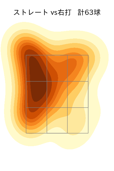 曽谷 龍平 配球ヒートマップ(2023年9月)