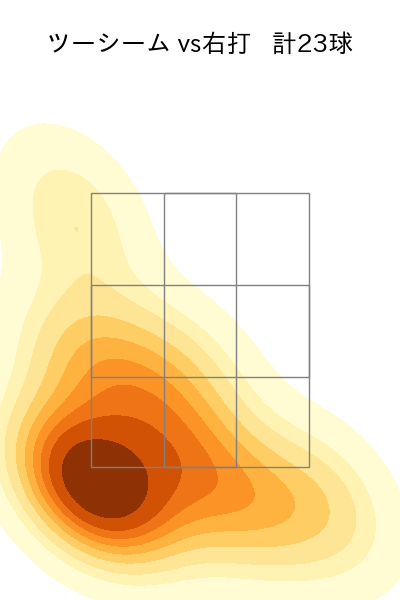 曽谷 龍平 配球ヒートマップ(2023年9月)