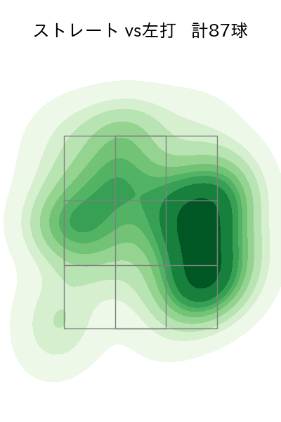 山本 由伸 配球ヒートマップ(2023年9月)