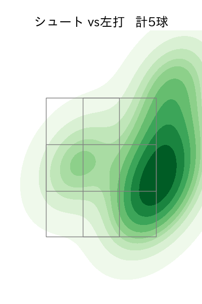 山本 由伸 配球ヒートマップ(2023年9月)