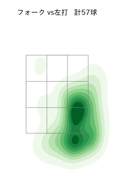山本 由伸 配球ヒートマップ(2023年9月)
