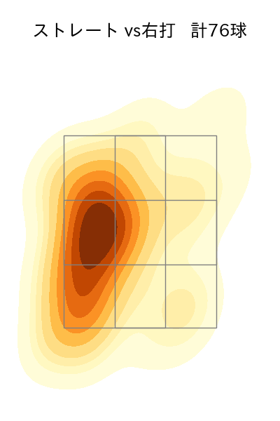 山本 由伸 配球ヒートマップ(2023年9月)