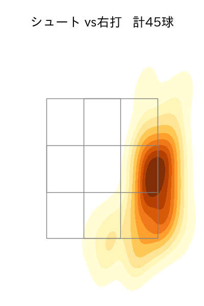 山本 由伸 配球ヒートマップ(2023年9月)