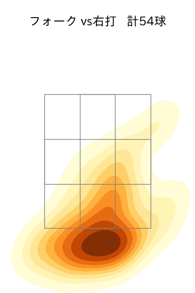 山本 由伸 配球ヒートマップ(2023年9月)