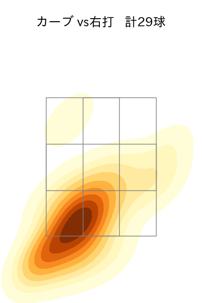 山本 由伸 配球ヒートマップ(2023年9月)