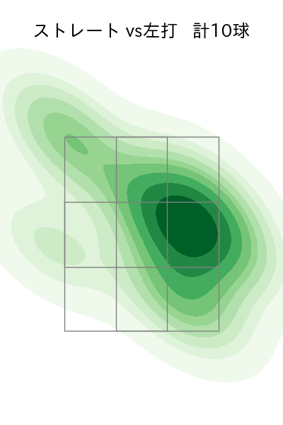 山岡 泰輔 配球ヒートマップ(2023年9月)