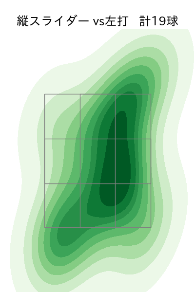 山岡 泰輔 配球ヒートマップ(2023年9月)
