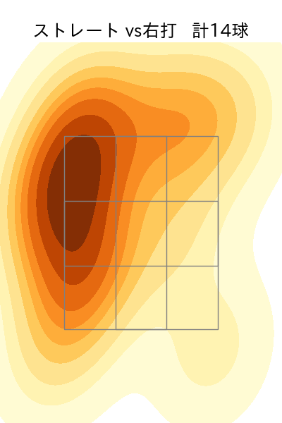 山岡 泰輔 配球ヒートマップ(2023年9月)