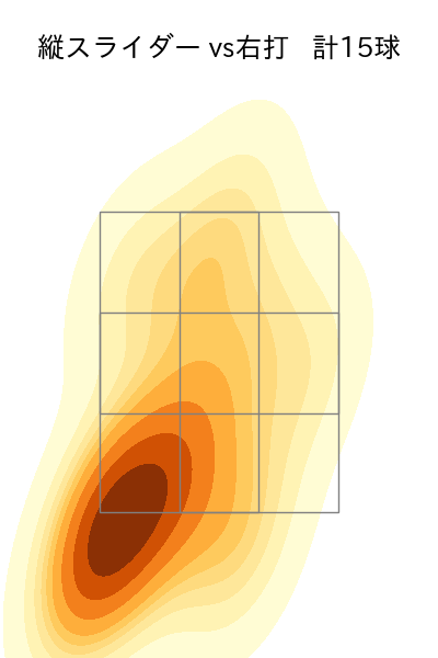 山岡 泰輔 配球ヒートマップ(2023年9月)