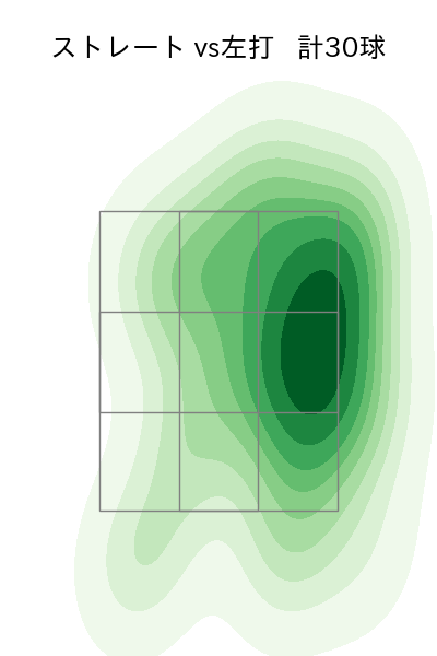 近藤 大亮 配球ヒートマップ(2023年9月)