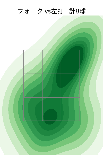 近藤 大亮 配球ヒートマップ(2023年9月)