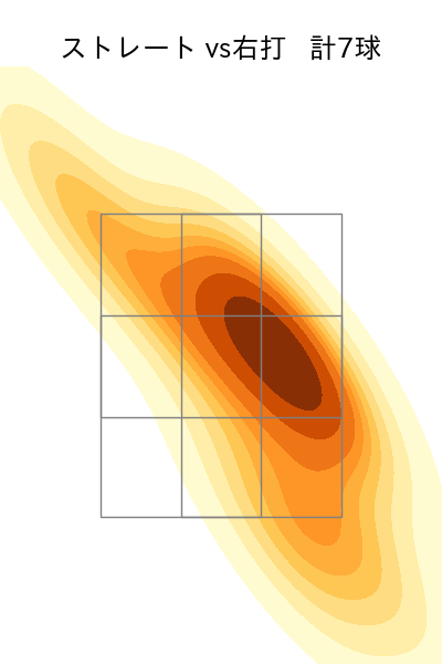 近藤 大亮 配球ヒートマップ(2023年9月)