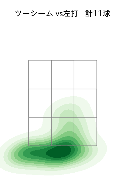 田嶋 大樹 配球ヒートマップ(2023年9月)