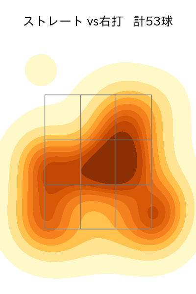 田嶋 大樹 配球ヒートマップ(2023年9月)