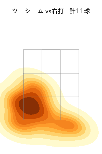 田嶋 大樹 配球ヒートマップ(2023年9月)