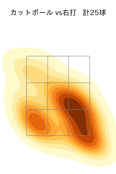 田嶋 大樹 配球ヒートマップ(2023年9月)