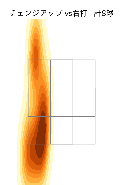 田嶋 大樹 配球ヒートマップ(2023年9月)