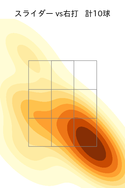 田嶋 大樹 配球ヒートマップ(2023年9月)