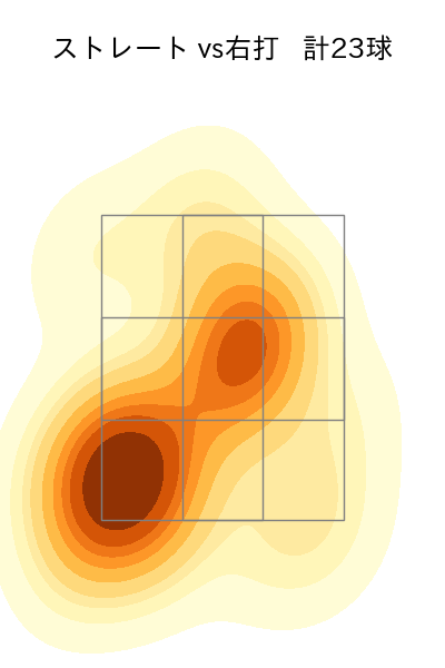 阿部 翔太 配球ヒートマップ(2023年9月)