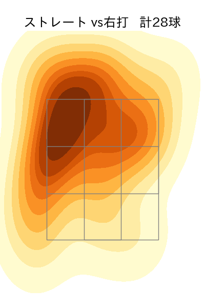 本田 仁海 配球ヒートマップ(2023年9月)
