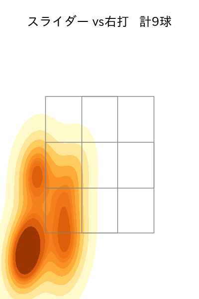 本田 仁海 配球ヒートマップ(2023年9月)