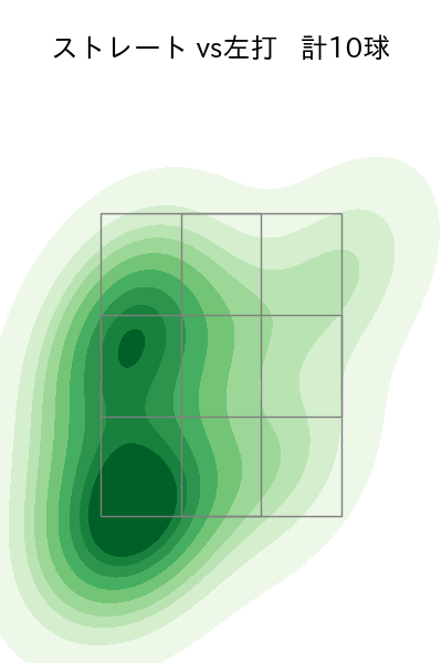横山 楓 配球ヒートマップ(2023年9月)