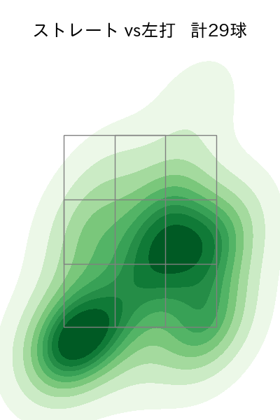 黒木 優太 配球ヒートマップ(2023年9月)