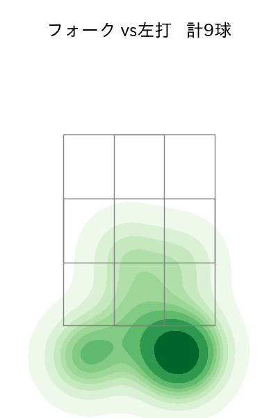 黒木 優太 配球ヒートマップ(2023年9月)