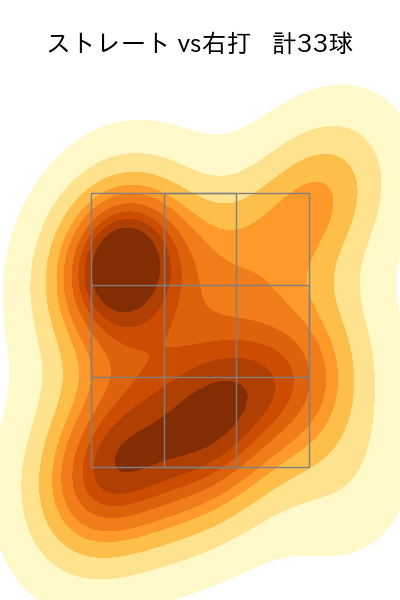 黒木 優太 配球ヒートマップ(2023年9月)