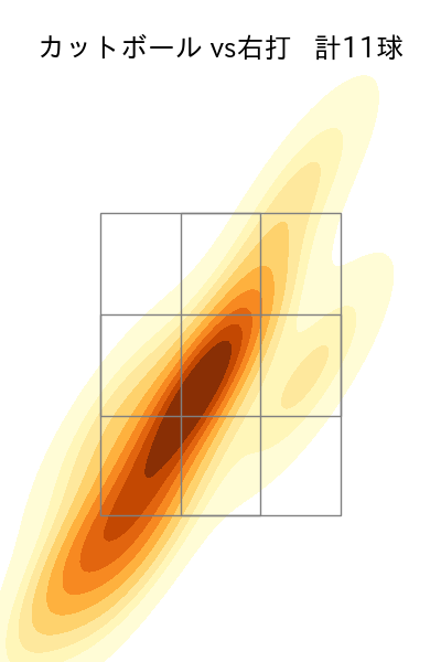 黒木 優太 配球ヒートマップ(2023年9月)