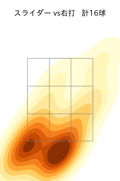 黒木 優太 配球ヒートマップ(2023年9月)