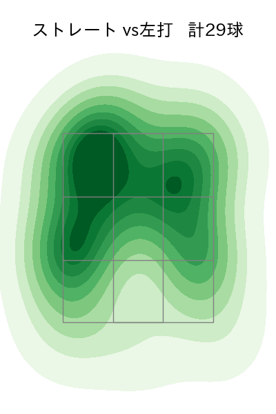 小木田 敦也 配球ヒートマップ(2023年9月)