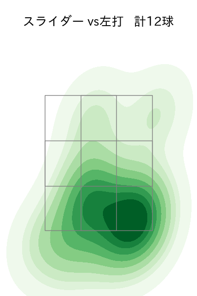 小木田 敦也 配球ヒートマップ(2023年9月)