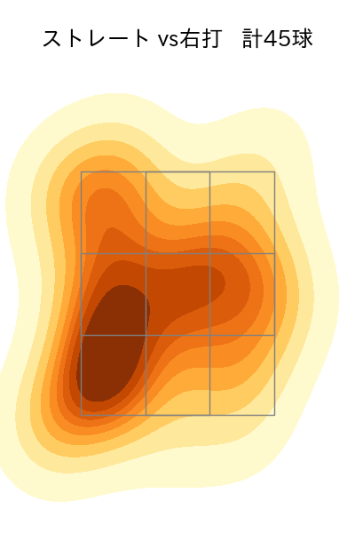 小木田 敦也 配球ヒートマップ(2023年9月)