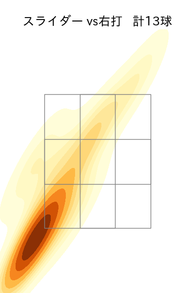 小木田 敦也 配球ヒートマップ(2023年9月)