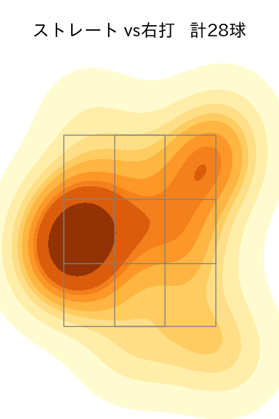 山田 修義 配球ヒートマップ(2023年9月)