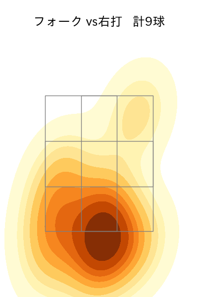 山田 修義 配球ヒートマップ(2023年9月)