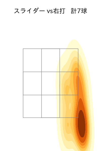 山田 修義 配球ヒートマップ(2023年9月)