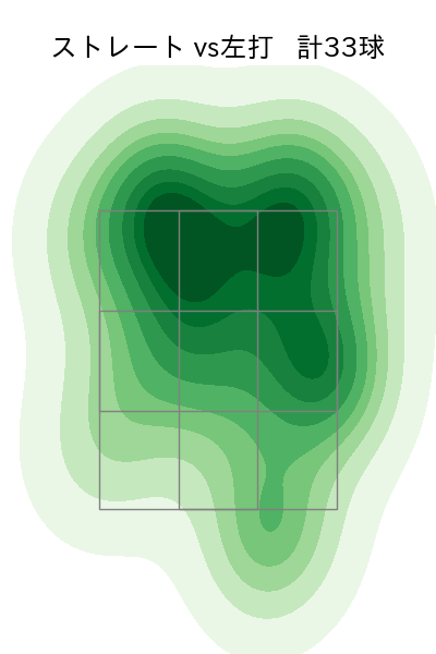 ワゲスパック 配球ヒートマップ(2023年9月)